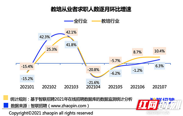 4月就业岗位激增17.7万，远超各方预期